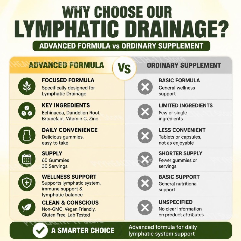 Docteat Lymphatic System Suppo - đánh giá và giá Echinacea
