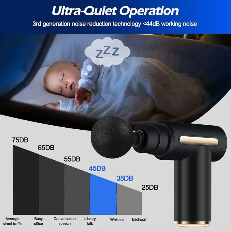 2024 portable fascia gun body  - đánh giá và giá Health Wellness