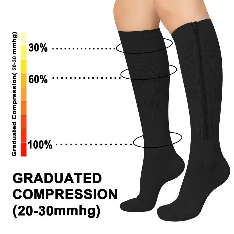 1 Pair Medical Zipper Compress - đánh giá và giá Echinacea